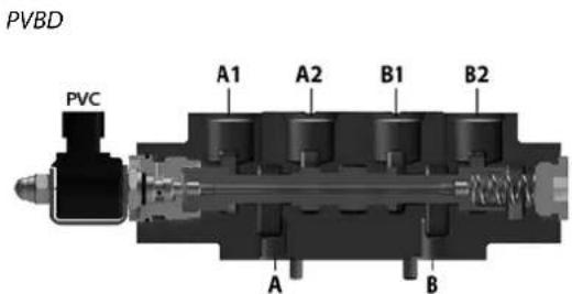 DANFOSS PVG 32 - Features - 33