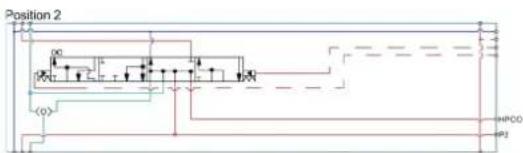 DANFOSS PVG 32 - Features - 256