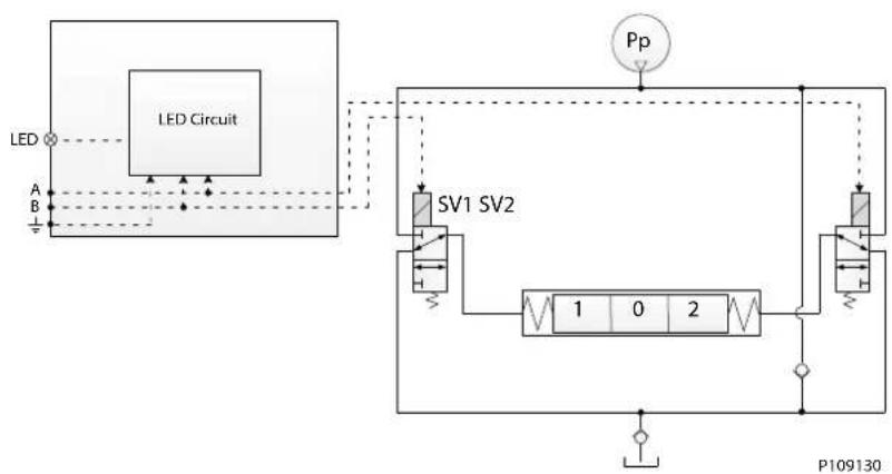 DANFOSS PVG 32 - Features - 161