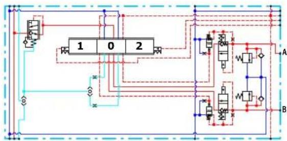 DANFOSS PVG 32 - Features - 1