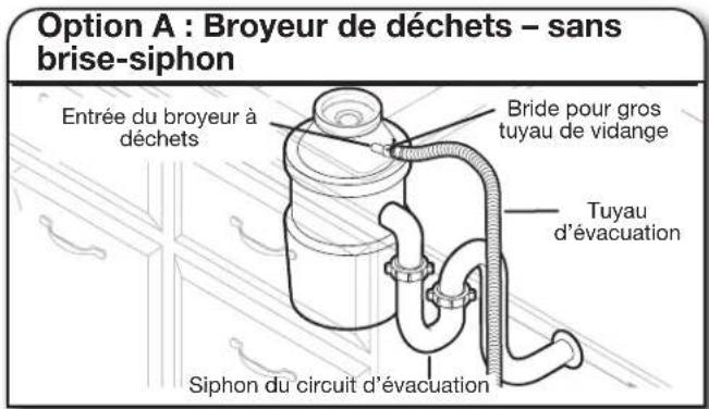 KITCHENAID KDFS424SBE - Raccordement du tuyau de vidange - 1