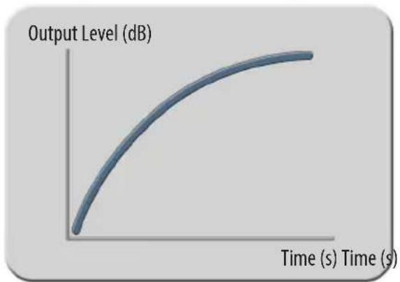 Elysia Xpressor Neo - Log Release - 2