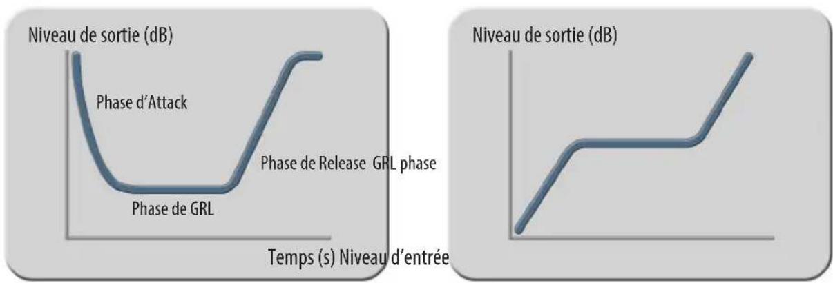 Elysia Xpressor Neo - Ratios négatifs - 3