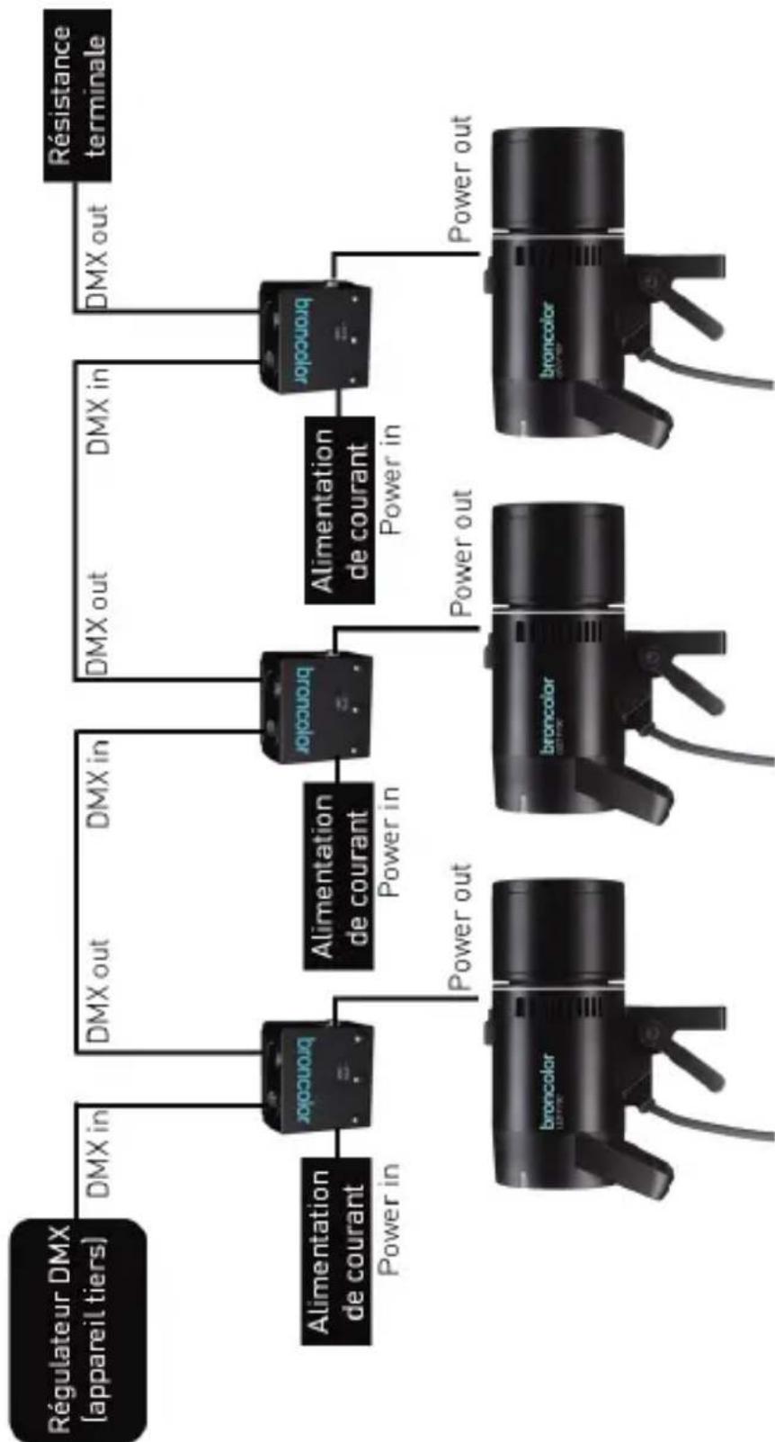 Broncolor DMX Adapter Box - Câbles-rallonges - 1