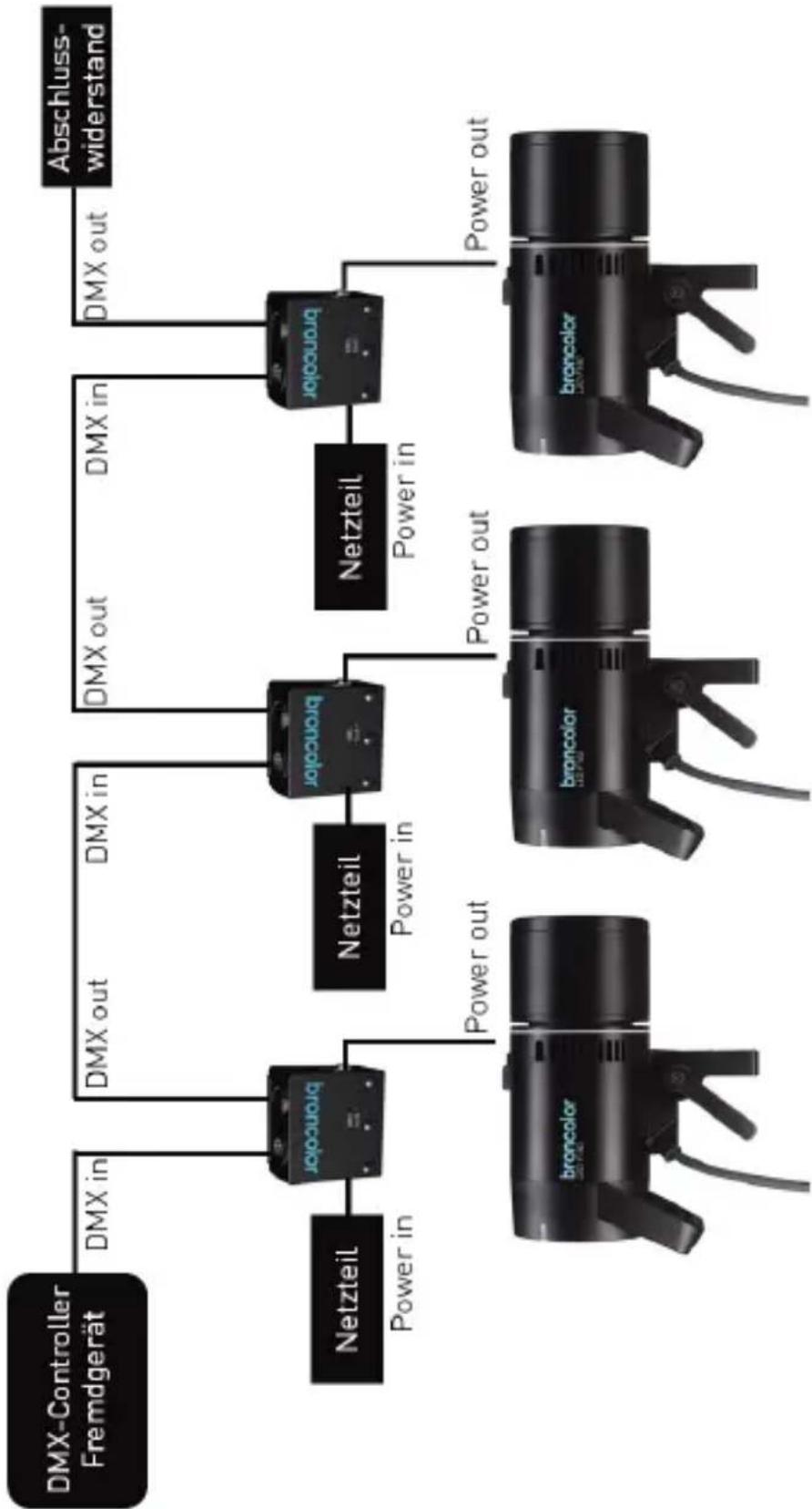 Broncolor DMX Adapter Box - Verlängerungskabel - 1