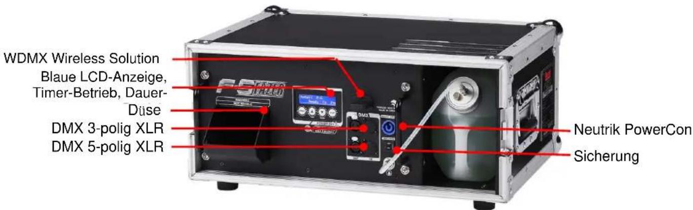 WDMX Wireless Solution Blaue LCD-Anzeige, Timer-Betrieb, Dauer- Düse DMX 3-polig XLR DMX 5-polig XLR Neutrik PowerCon Sicherung