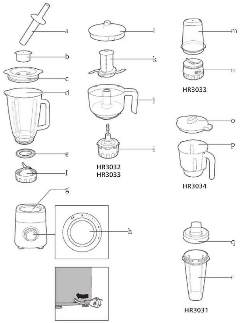 PHILIPS HR3031 - Descrição geral - 1