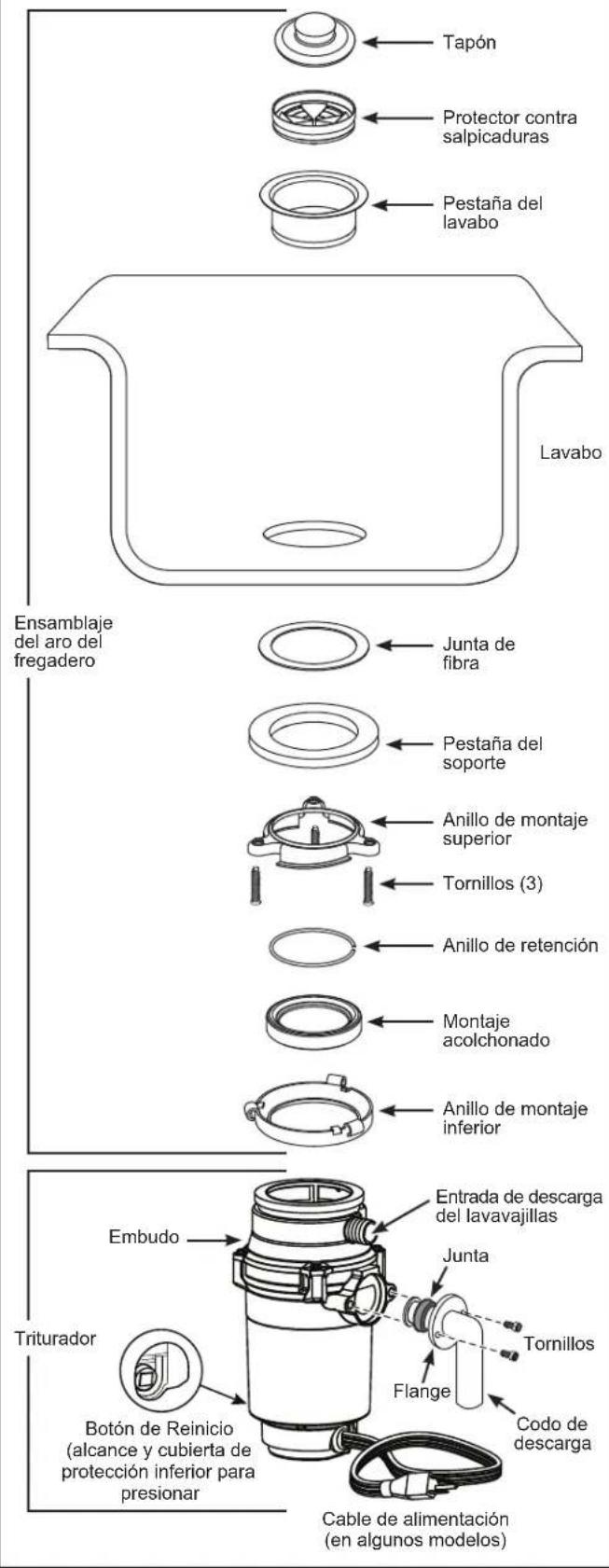 GE GFC765W - Instrucciones de instalación - 1