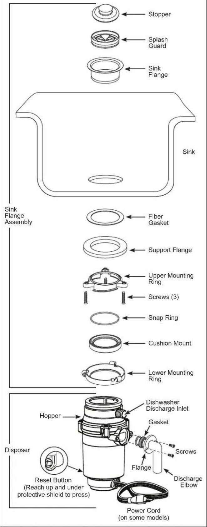 GE GFC765W - Installation Instructions - 1