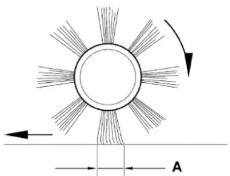 ADVANCE Terra 28B - ADVERTÉNCIA! - 1
