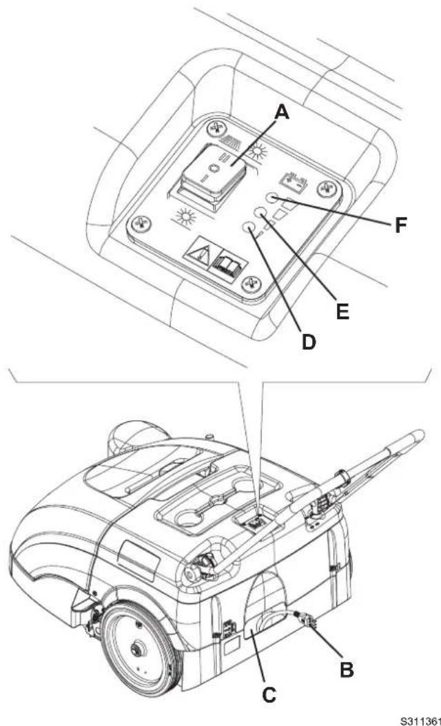 ADVANCE Terra 28B - NOTE - 2