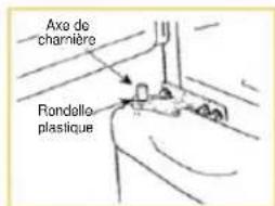 Summit FF7BKBISSTBADA - Pour les modèles FF6BKBI, FF7WBI et FF7BKBI : - 2