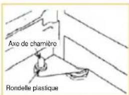 Summit FF7BKBISSTBADA - Pour les modèles FF6BKBI, FF7WBI et FF7BKBI : - 3