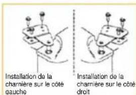 Summit FF7BKBISSTBADA - Pour les modèles FF6BKBI, FF7WBI et FF7BKBI : - 4