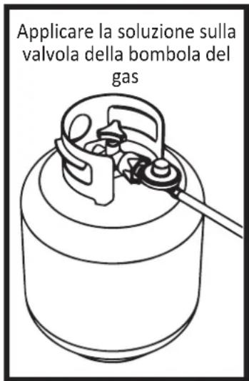 Applicare la soluzione sulla valvola della bombola del gas