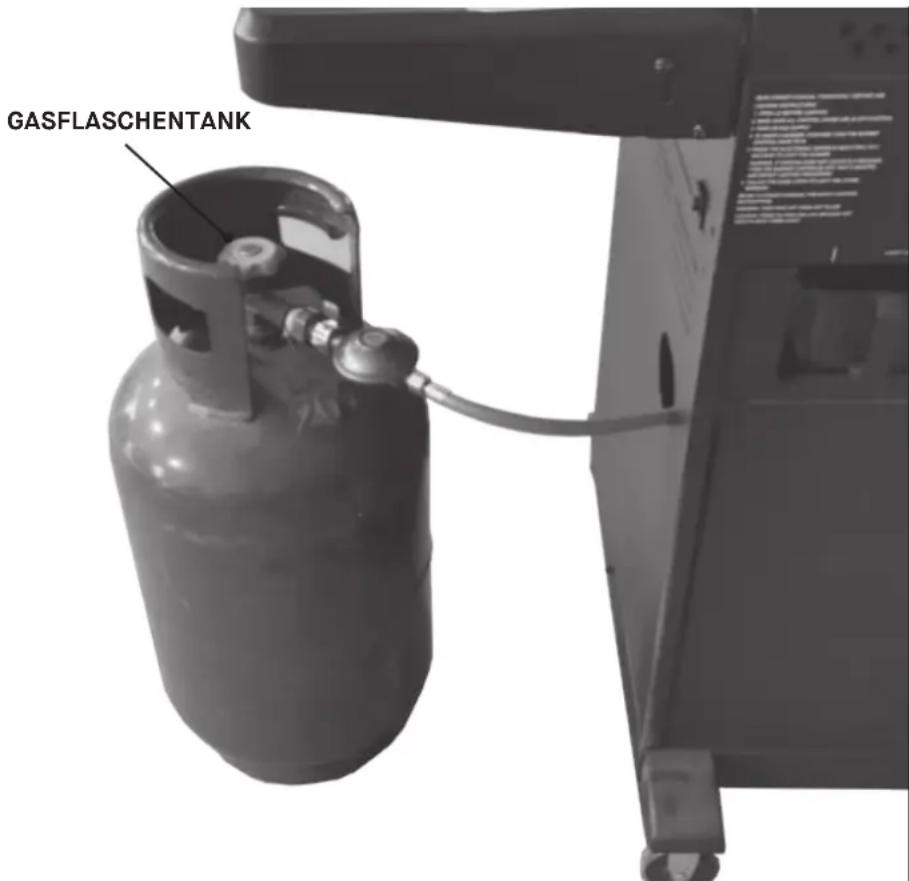 Char-Griller CG30354525 - STANDORT DER LPG-GASFLASCHE: - 1