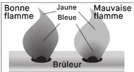 Char-Griller CG30354525 - REMARQUE : - 1