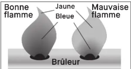 Char-Griller CG30354525 - REMARQUE : - 1