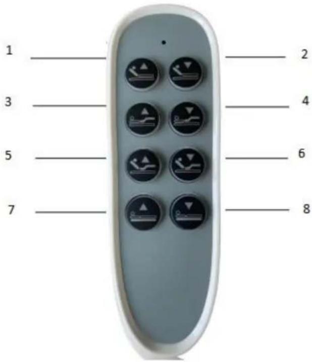 Vevor K6K5S - Use method of hand controller - 1