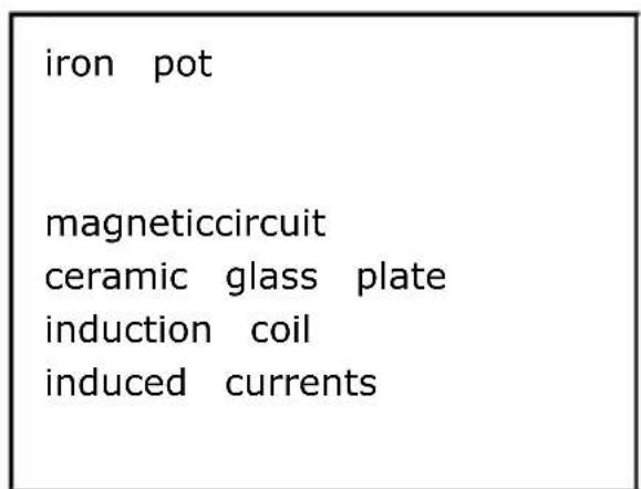 Vevor SK68IHB4S7 - A Word on Induction Cooking Side - 2