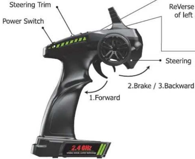 Vevor 206E - REMOTE CONTROLLER - 3