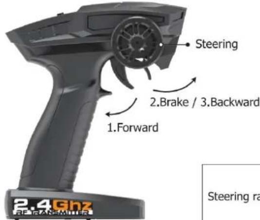 Vevor 206E - REMOTE CONTROLLER - 1