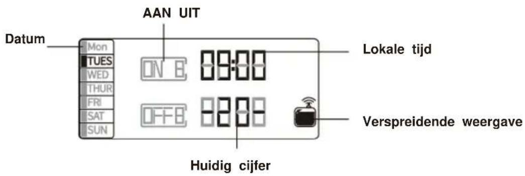 Vevor A305M - LCD-TIJDINSTELLING - 1