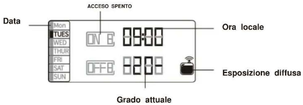 Vevor A305M - IMPOSTAZIONE ORA LCD - 1
