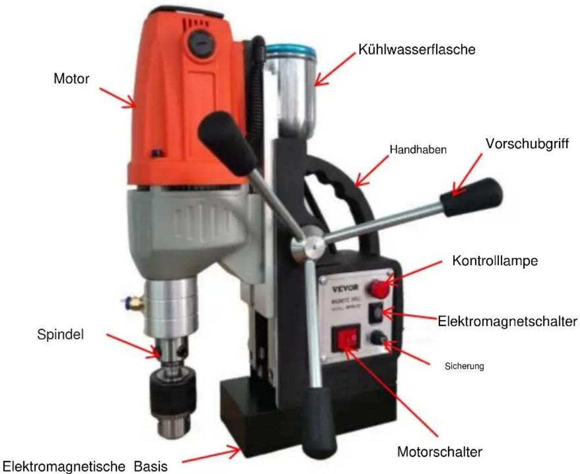Vevor BRM35 - STRUKTURDIAGRAMM - 1