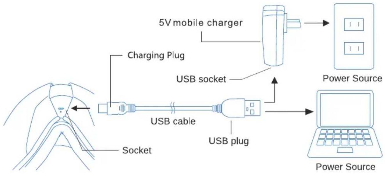 Vevor SD007F - Preparation before use --- Charging - 1