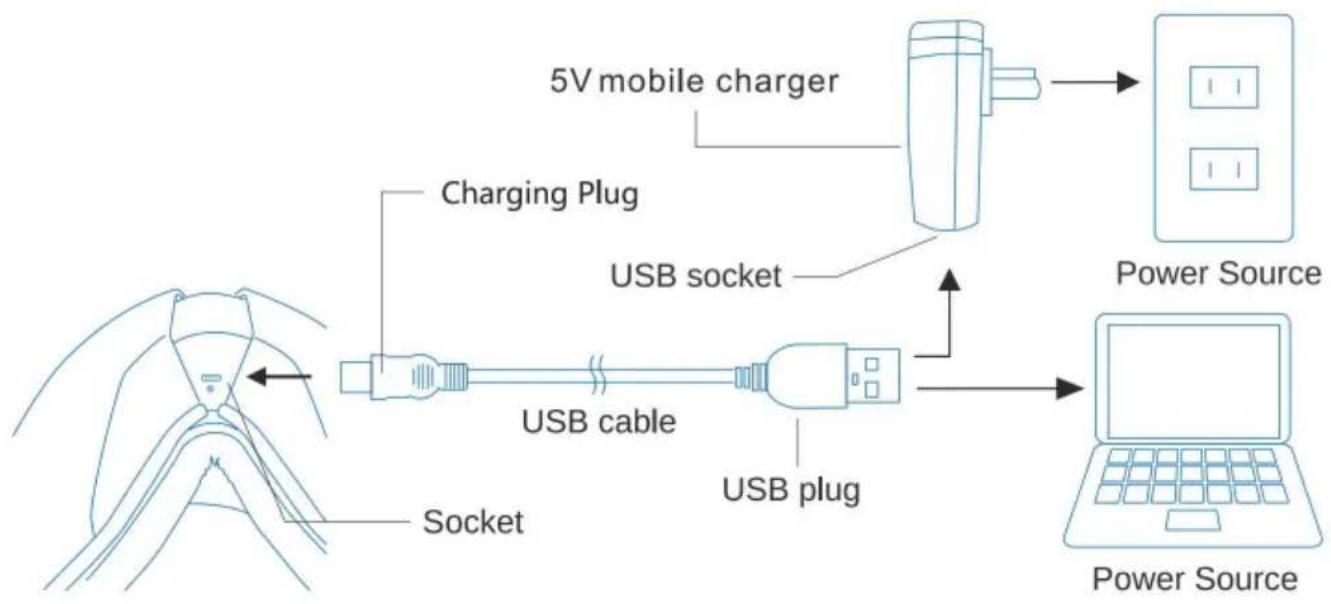Vevor SD007F - Voorbereiding voor gebruik --- Opladen - 1