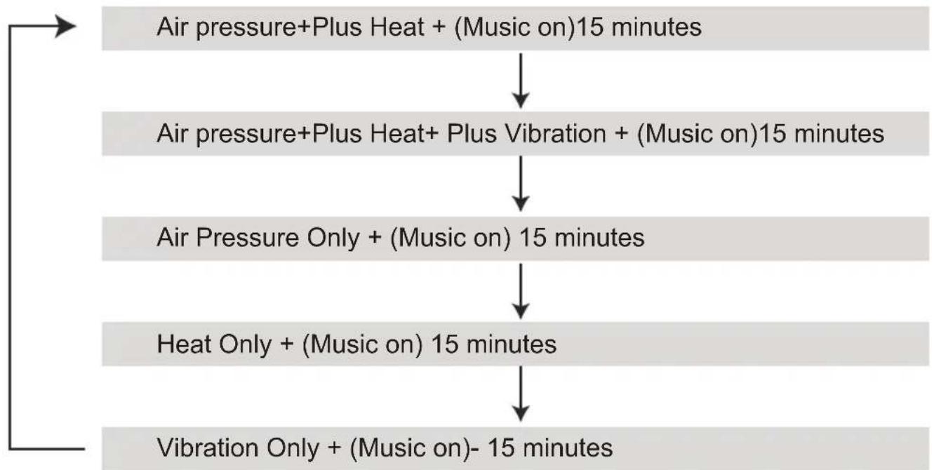 Vevor SD007F - Massager Programs - 1