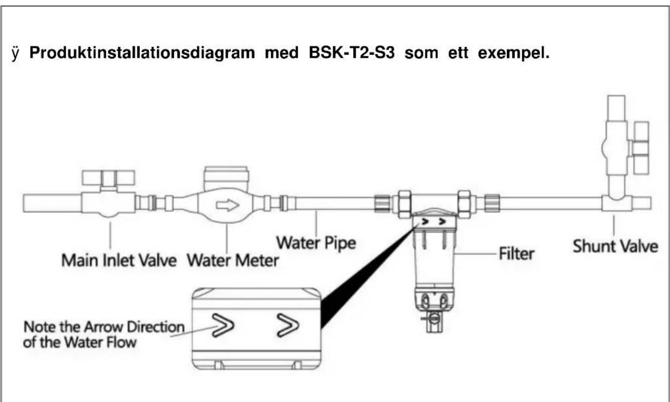 Vevor BSKT2N1G - TEKNISKA PARAMETRAR - 1