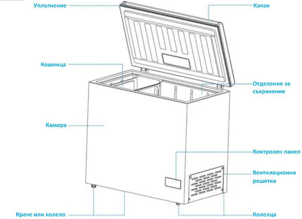 HAIER HCE300NFE - ДИАГРАМА - 1