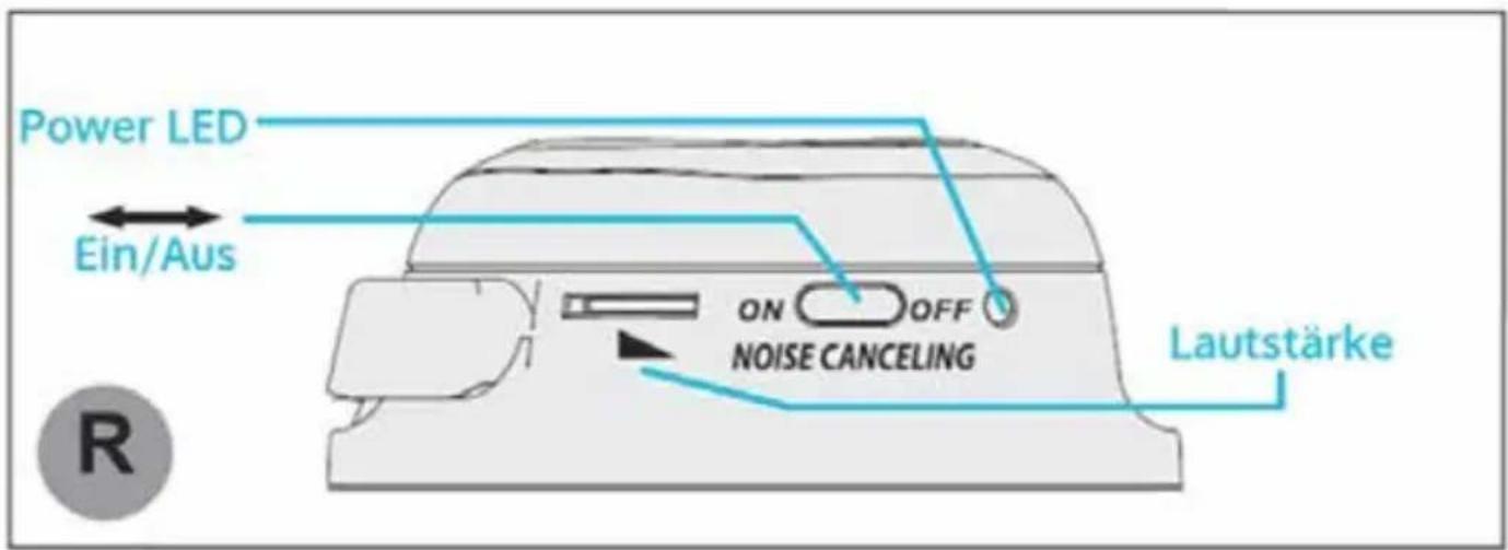 Auna ANC10 - Geräteübersicht und -nutzung - 2