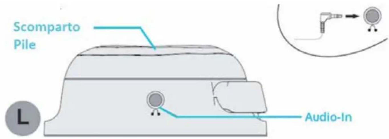 Auna ANC10 - Descrizione del Prodotto e utilizzo - 1