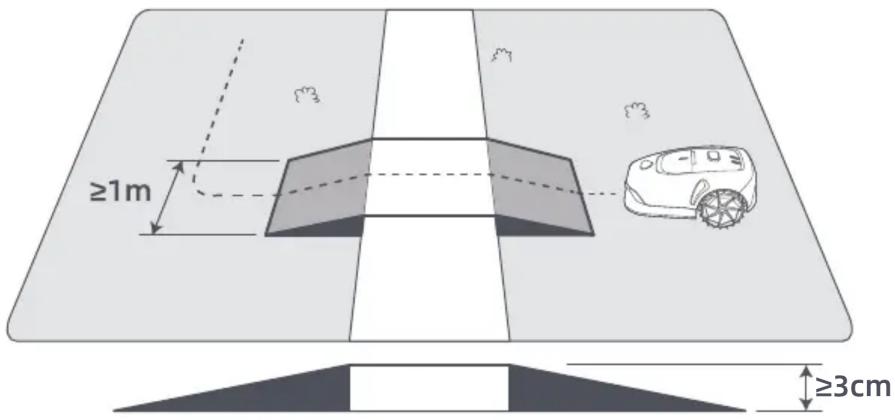 MOVA 600 - Set Path - 1