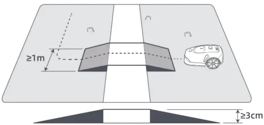MOVA 600 - Défi nir la trajectory - 1