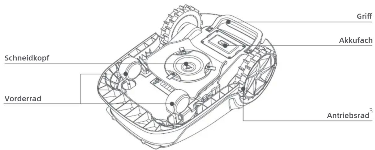 MOVA 600 - Produktübersicht - 2