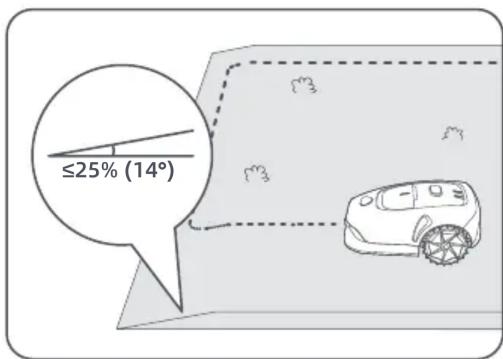 MOVA 600 - Eine Grenze erstellen - 5