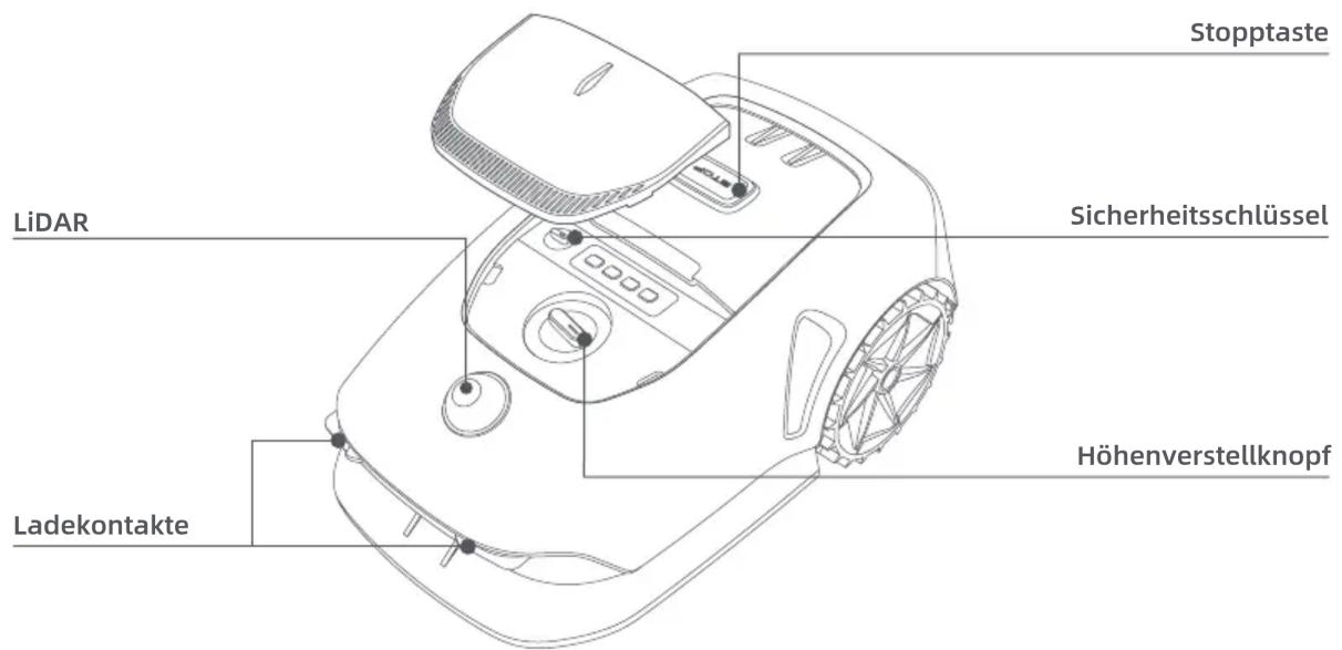 MOVA 600 - Produktübersicht - 1