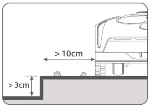 MOVA 600 - Eine Grenze erstellen - 7