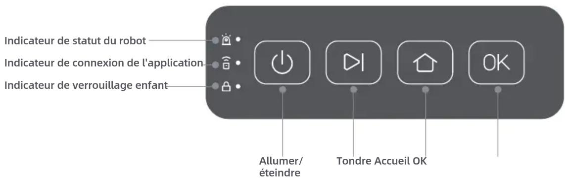 MOVA 600 - Familiarisez-vous avec le panneau de contrôle - 1