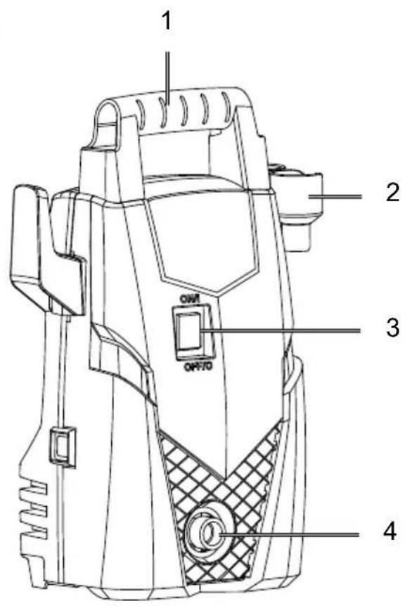SCHEPPACH HCE1400 - 2