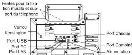 GRANDSTREAM GRP2636 - PRESENTATION: - 7