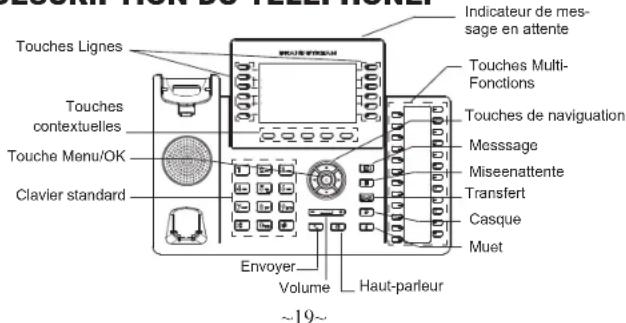 GRANDSTREAM GRP2636 - DESCRIPTION DU TÉLÉPHONE: - 1