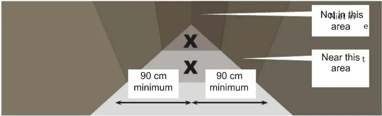 ALECTO SDX10 - Recommended locations for the installation of the SDB General - 3
