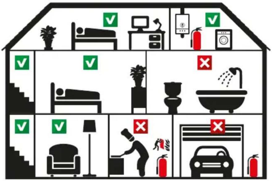 ALECTO SDX10 - Recommended locations for the installation of the SDB General - 1