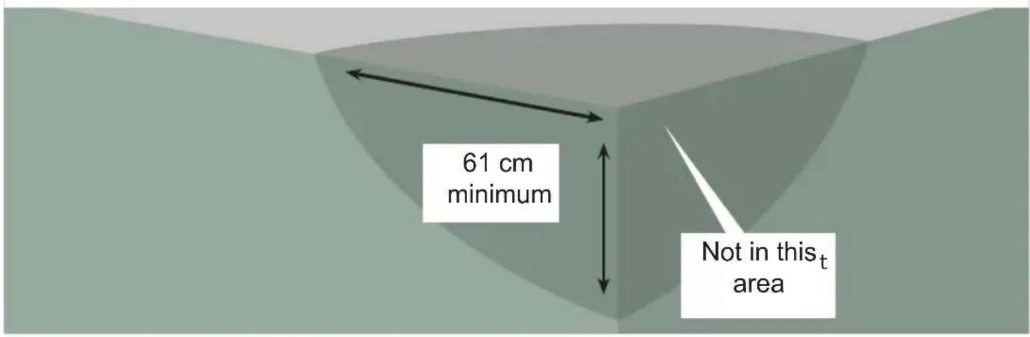 ALECTO SDX10 - Recommended locations for the installation of the SDB General - 4