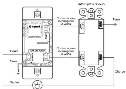 LEGRAND TSDSSL7AP - FONCTIONNEMENT DU VARIATEUR - 3